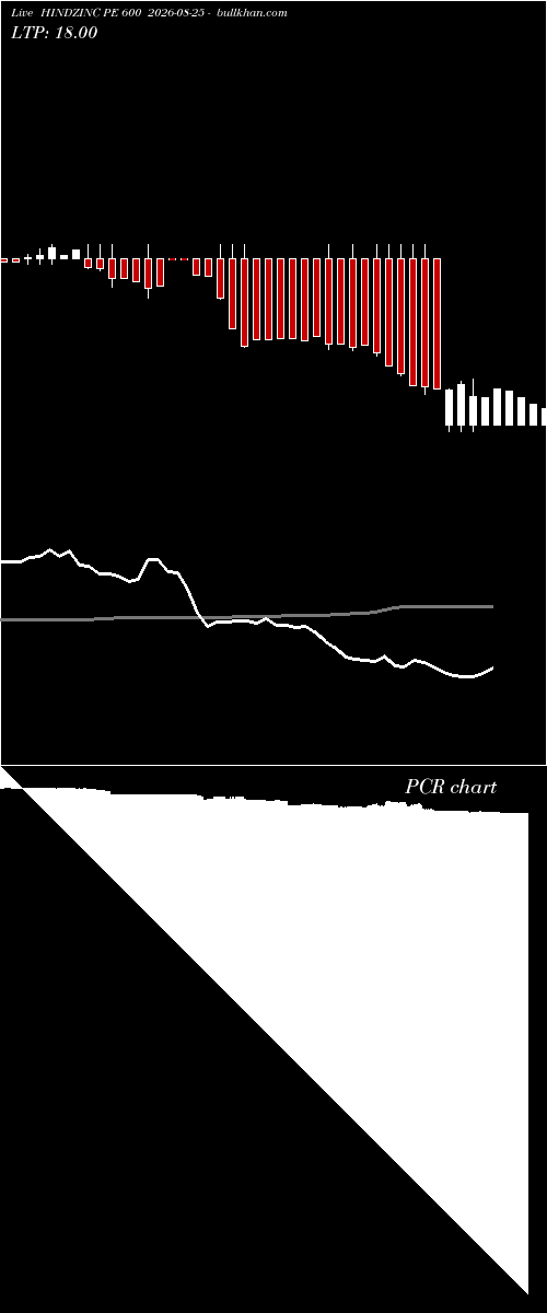  option chart HINDZINC PE 600 2026-08-25 