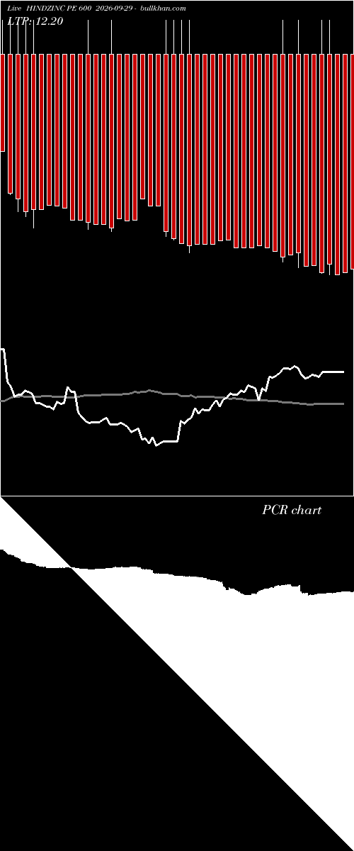  option chart HINDZINC PE 600 2026-09-29 