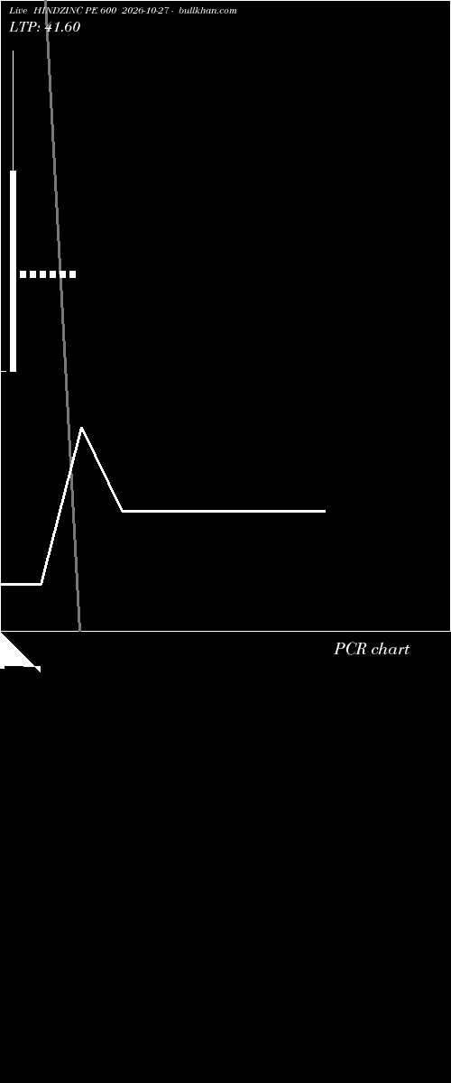  option chart HINDZINC PE 600 2026-10-27 