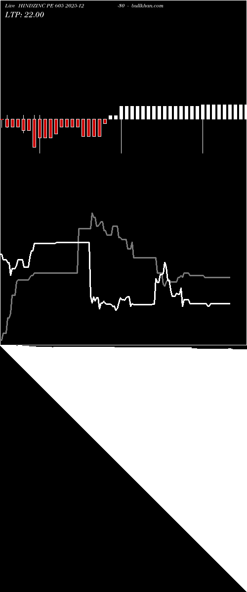  option chart HINDZINC PE 605 2025-12-30 