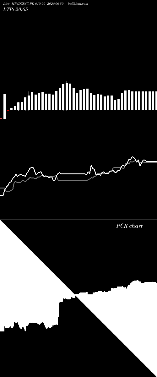  option chart HINDZINC PE 610.00 2026-06-30 