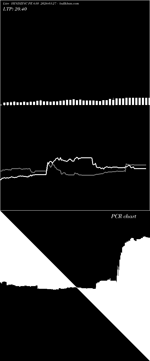  option chart HINDZINC PE 610 2026-01-27 