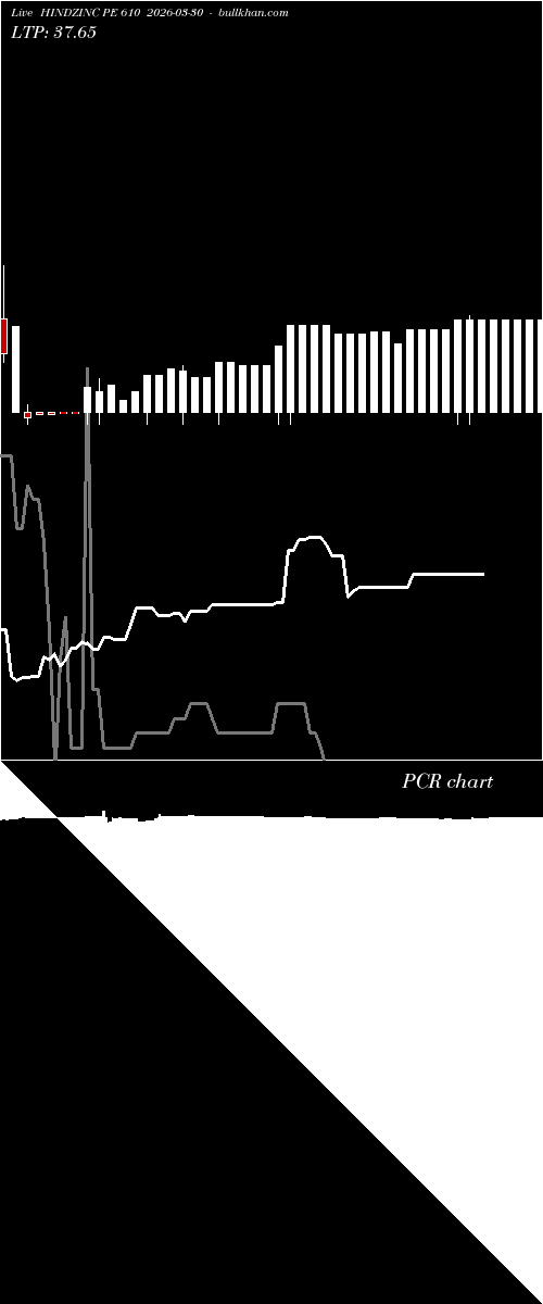  option chart HINDZINC PE 610 2026-03-30 