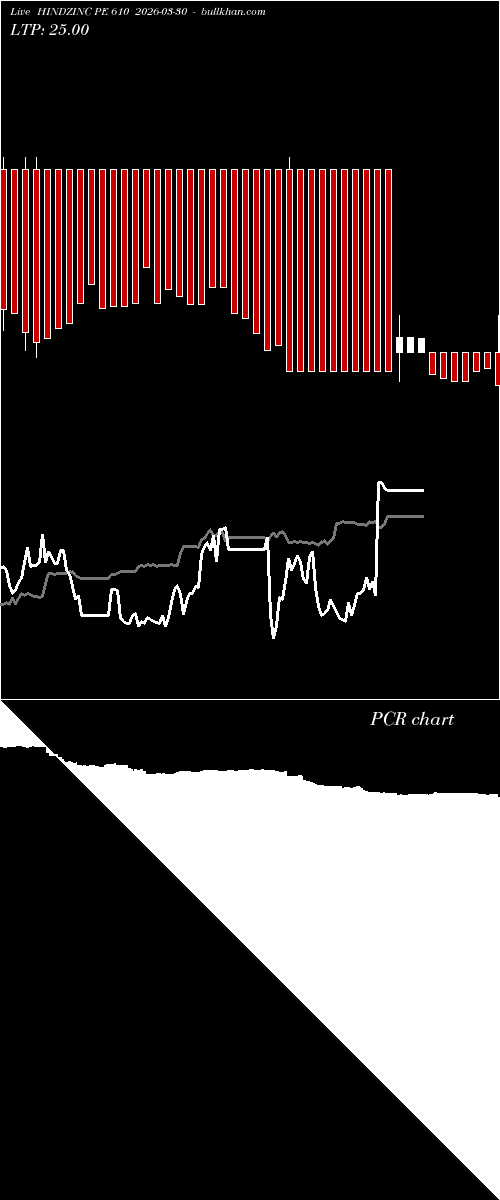  option chart HINDZINC PE 610 2026-03-30 