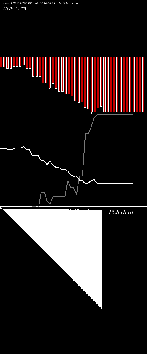  option chart HINDZINC PE 610 2026-04-28 