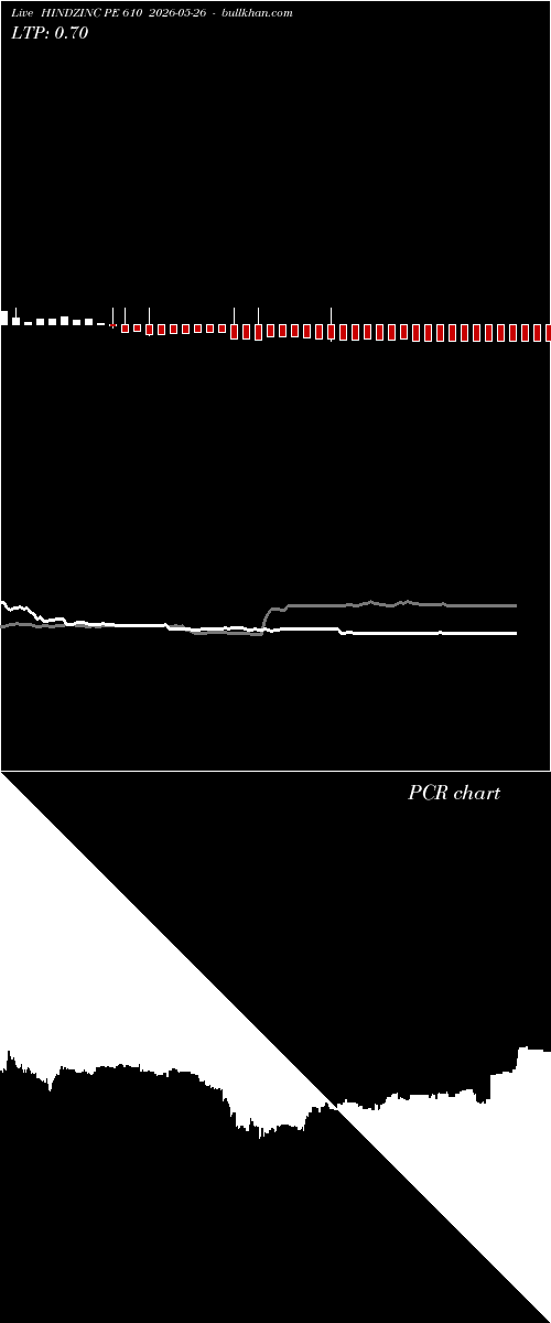  option chart HINDZINC PE 610 2026-05-26 