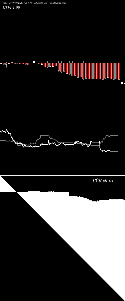  option chart HINDZINC PE 610 2026-05-26 