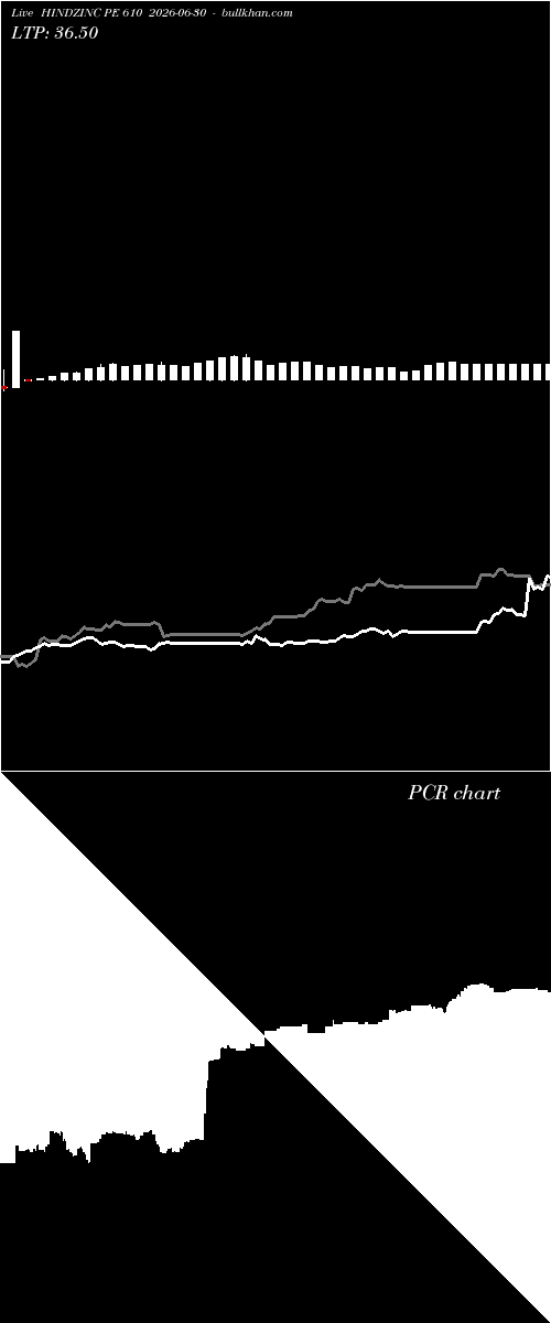  option chart HINDZINC PE 610 2026-06-30 