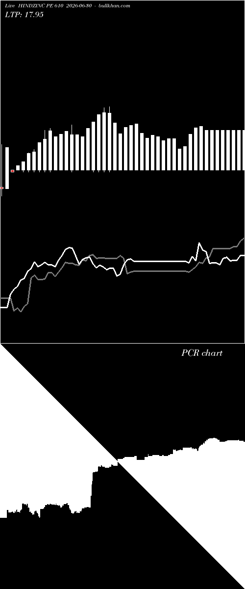 option chart HINDZINC PE 610 2026-06-30 