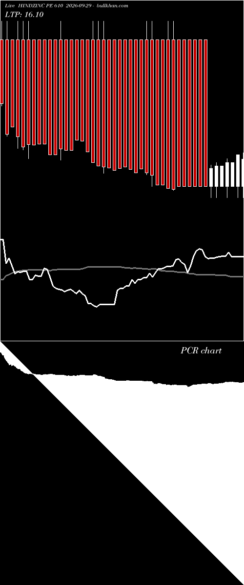  option chart HINDZINC PE 610 2026-09-29 