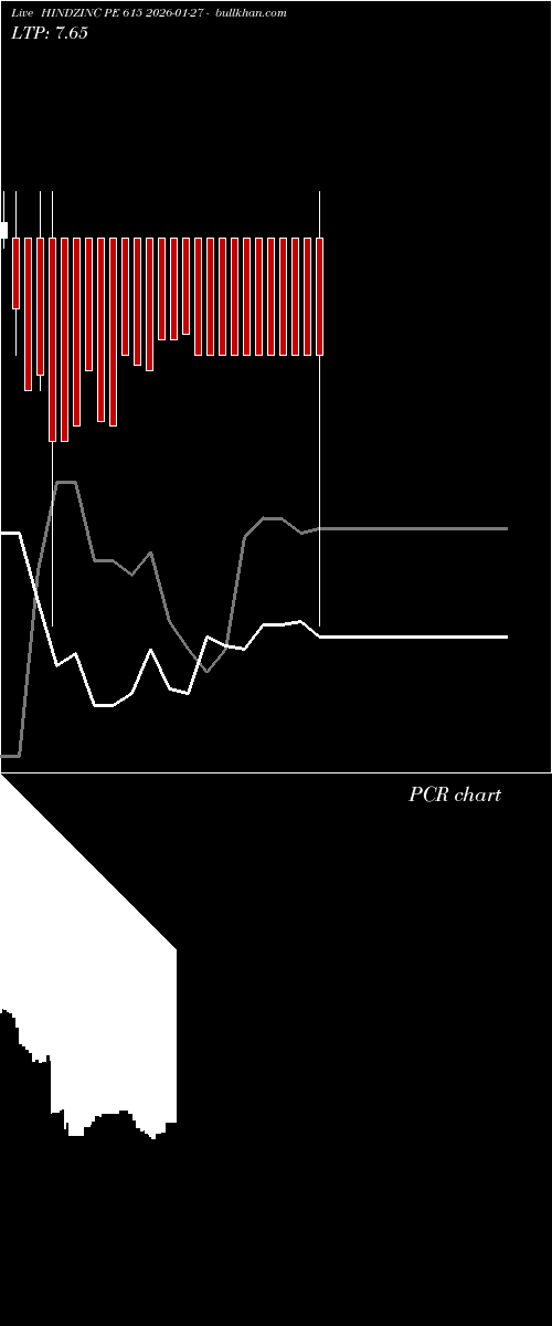  option chart HINDZINC PE 615 2026-01-27 