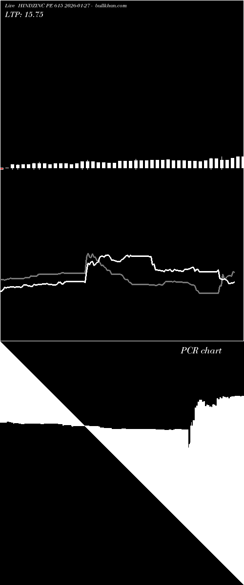 option chart HINDZINC PE 615 2026-01-27 