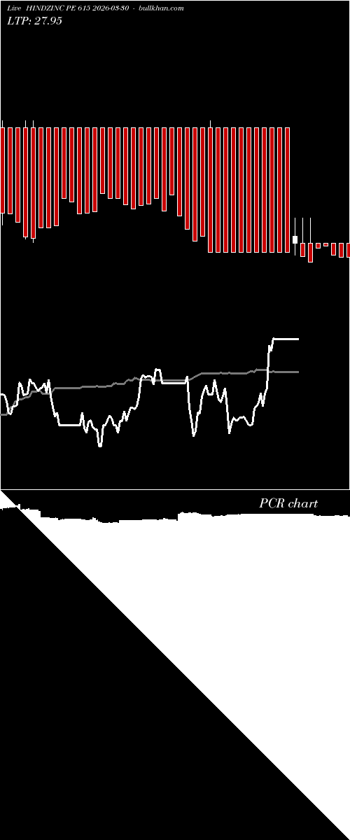  option chart HINDZINC PE 615 2026-03-30 