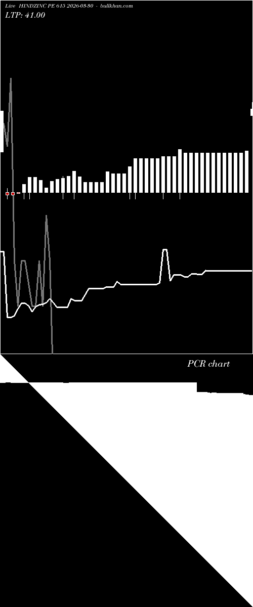  option chart HINDZINC PE 615 2026-03-30 