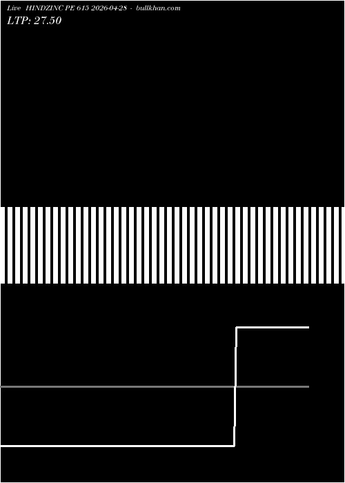  option chart HINDZINC PE 615 2026-04-28 