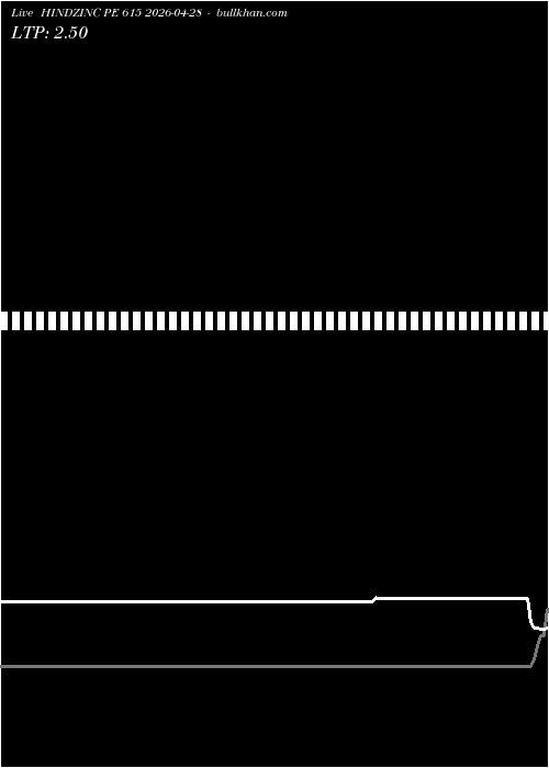  option chart HINDZINC PE 615 2026-04-28 