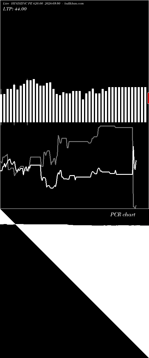  option chart HINDZINC PE 620.00 2026-03-30 