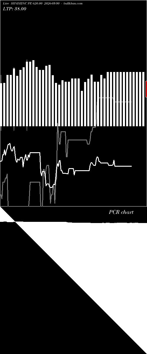  option chart HINDZINC PE 620.00 2026-03-30 