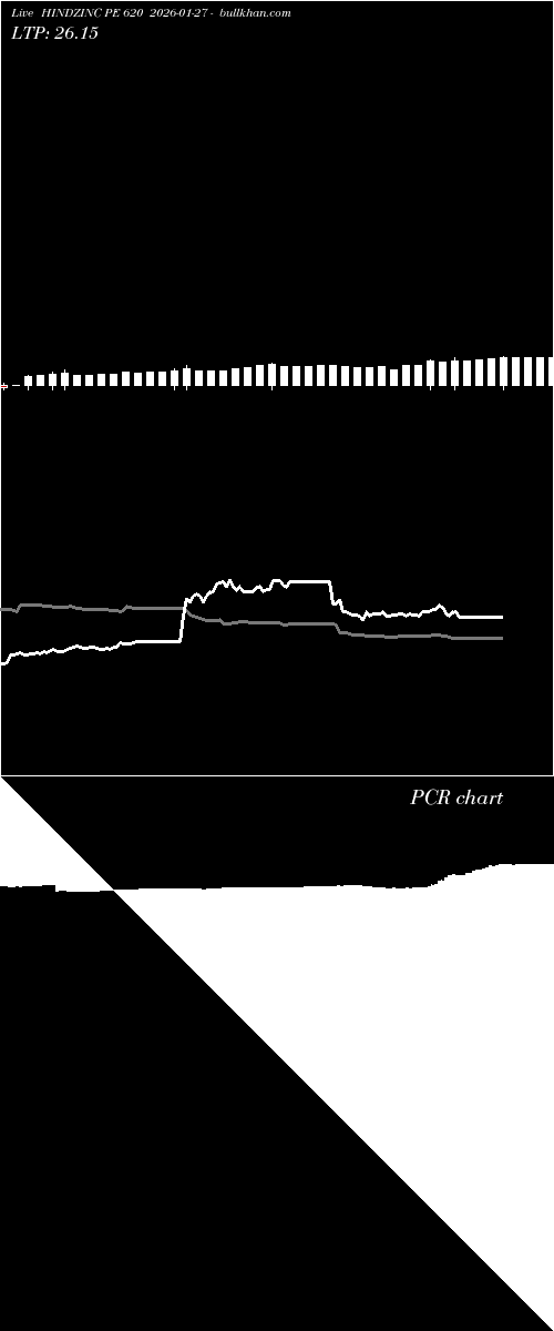  option chart HINDZINC PE 620 2026-01-27 