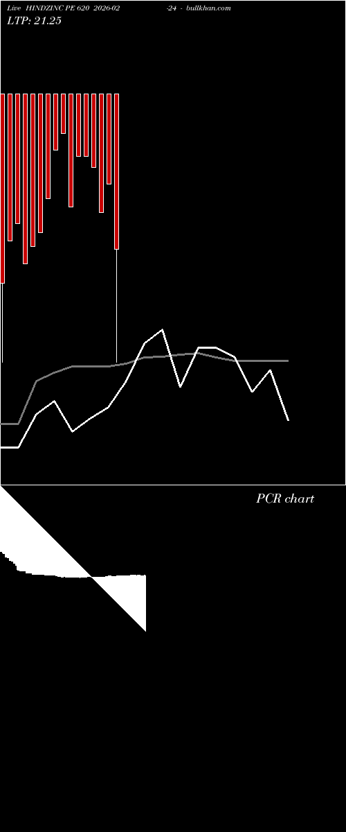  option chart HINDZINC PE 620 2026-02-24 