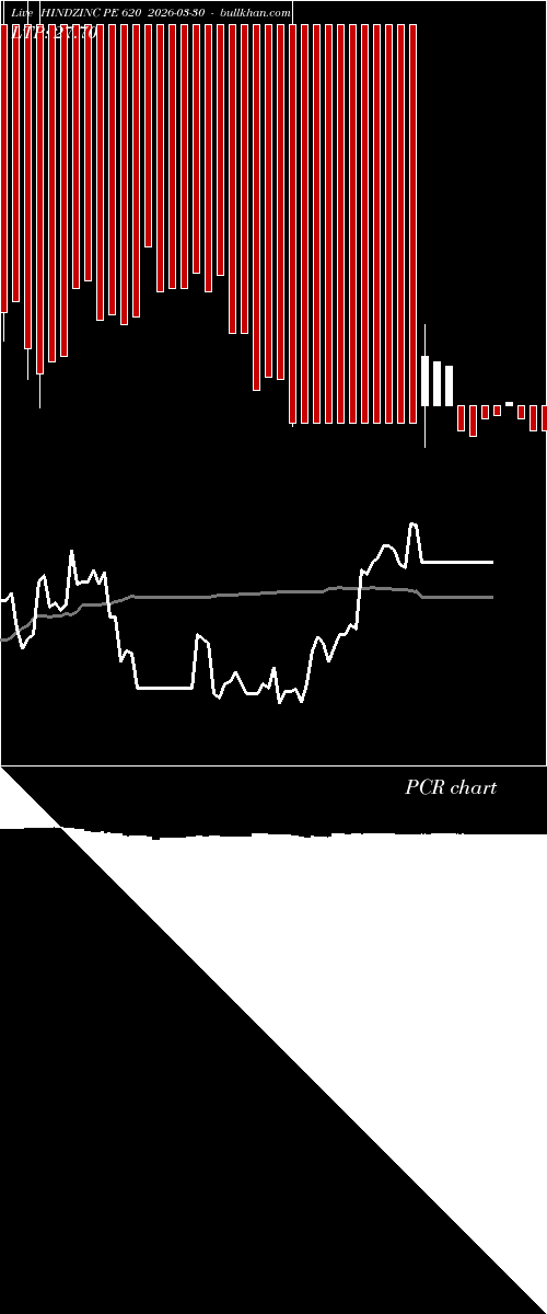  option chart HINDZINC PE 620 2026-03-30 