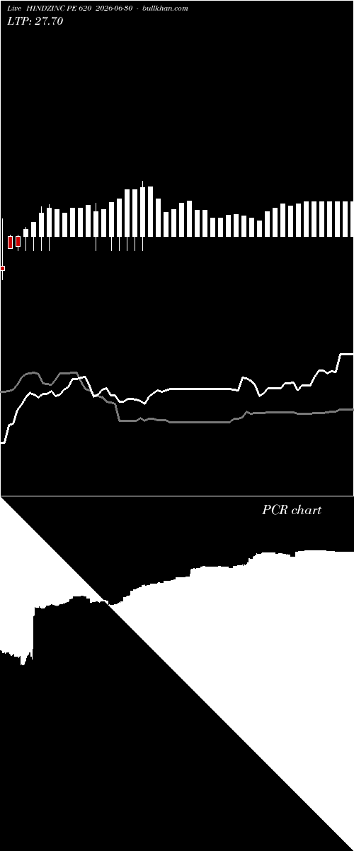  option chart HINDZINC PE 620 2026-06-30 