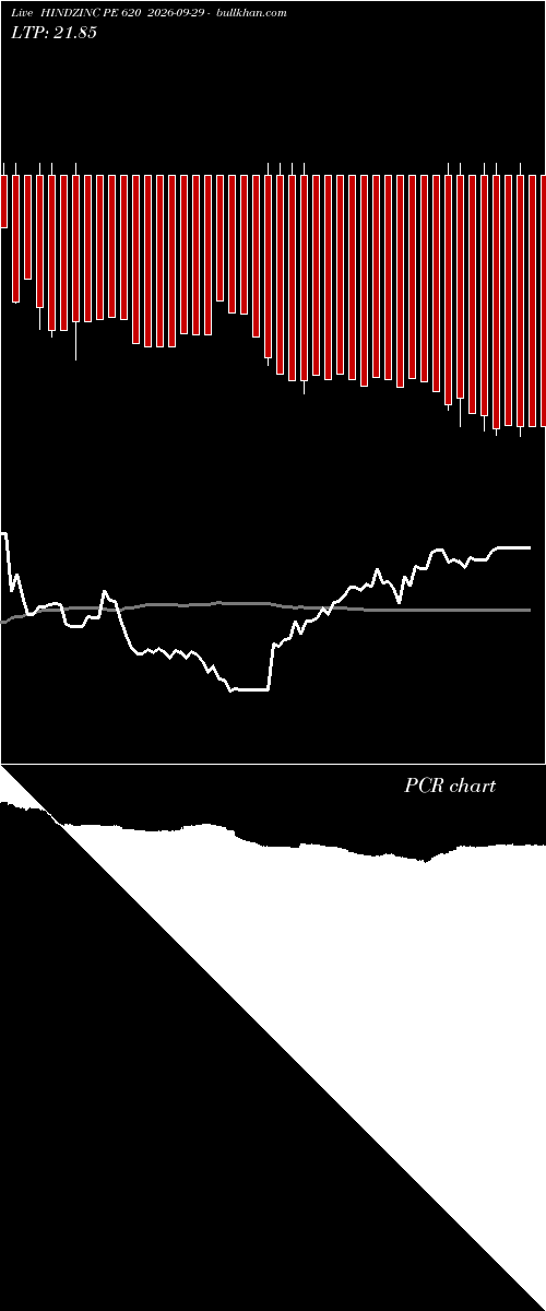  option chart HINDZINC PE 620 2026-09-29 
