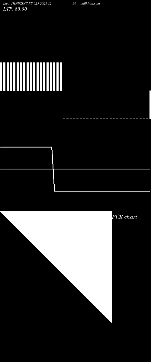  option chart HINDZINC PE 625 2025-12-30 