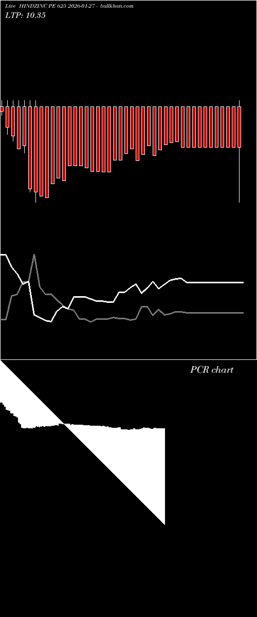  option chart HINDZINC PE 625 2026-01-27 