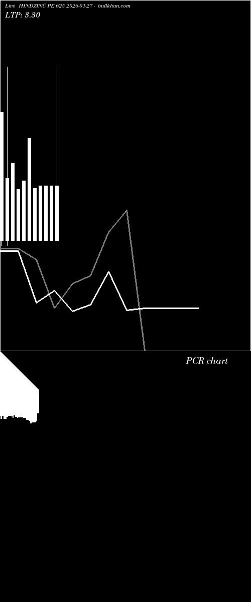  option chart HINDZINC PE 625 2026-01-27 