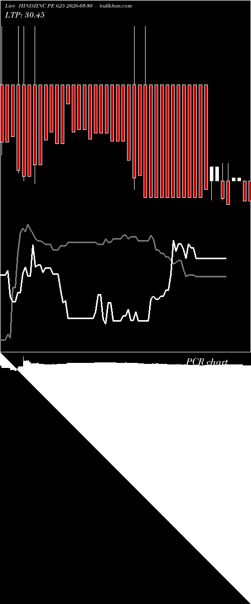  option chart HINDZINC PE 625 2026-03-30 