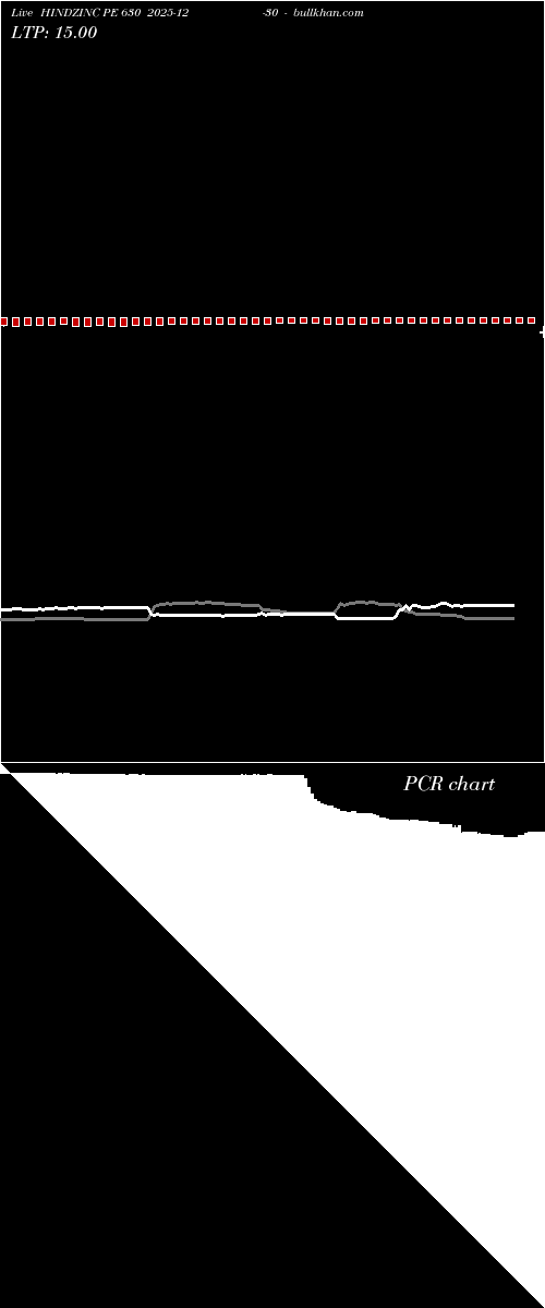  option chart HINDZINC PE 630 2025-12-30 