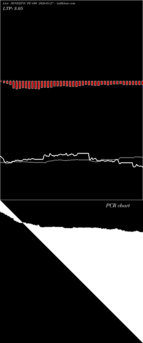  option chart HINDZINC PE 630 2026-01-27 