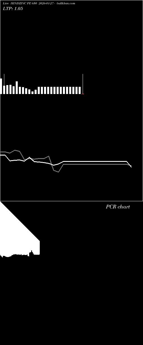  option chart HINDZINC PE 630 2026-01-27 