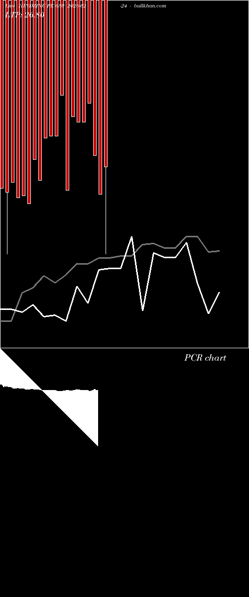  option chart HINDZINC PE 630 2026-02-24 