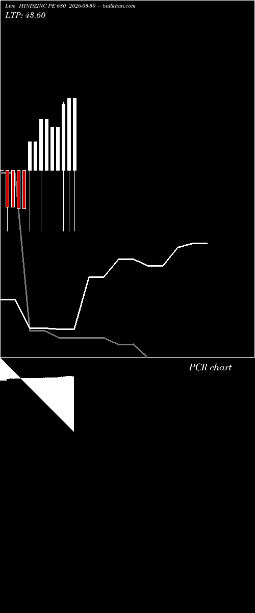  option chart HINDZINC PE 630 2026-03-30 