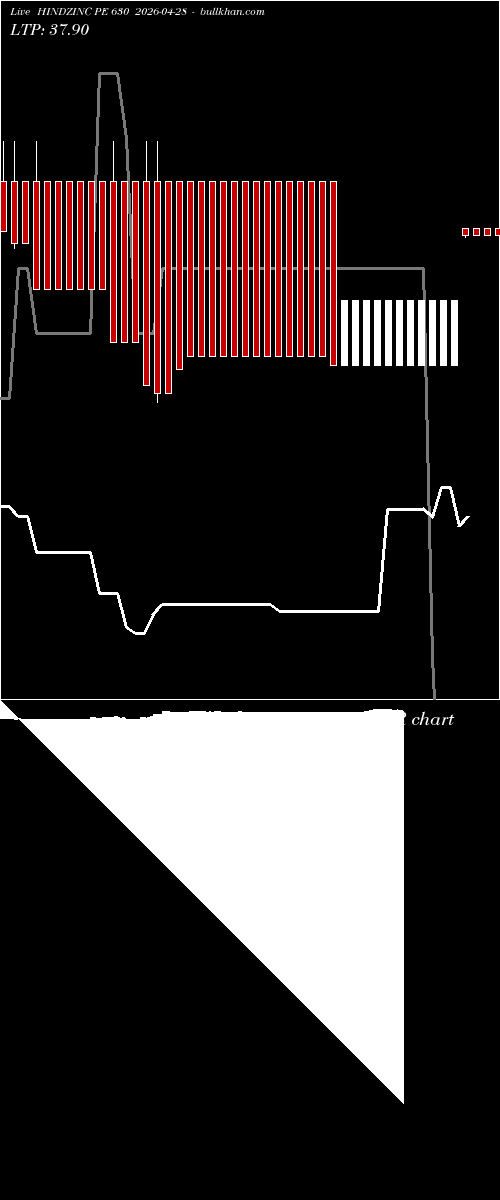  option chart HINDZINC PE 630 2026-04-28 