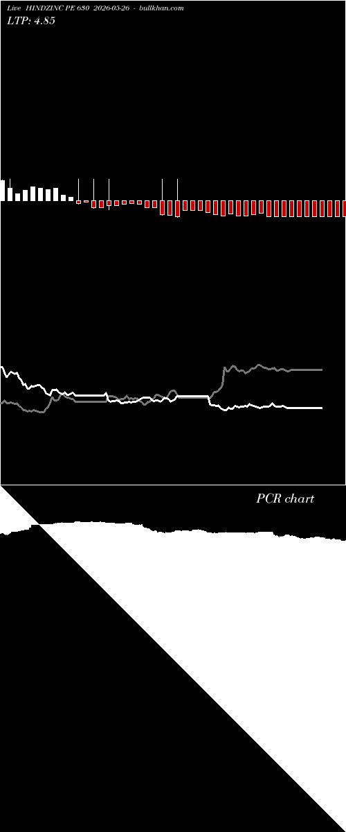  option chart HINDZINC PE 630 2026-05-26 