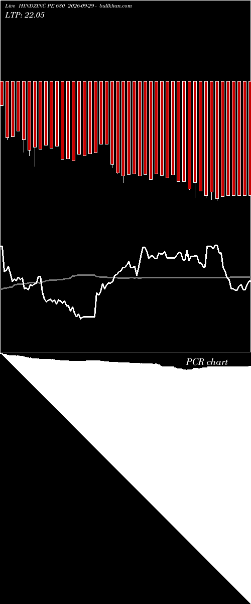  option chart HINDZINC PE 630 2026-09-29 
