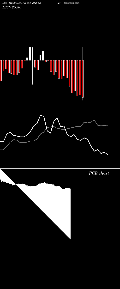  option chart HINDZINC PE 635 2026-02-24 