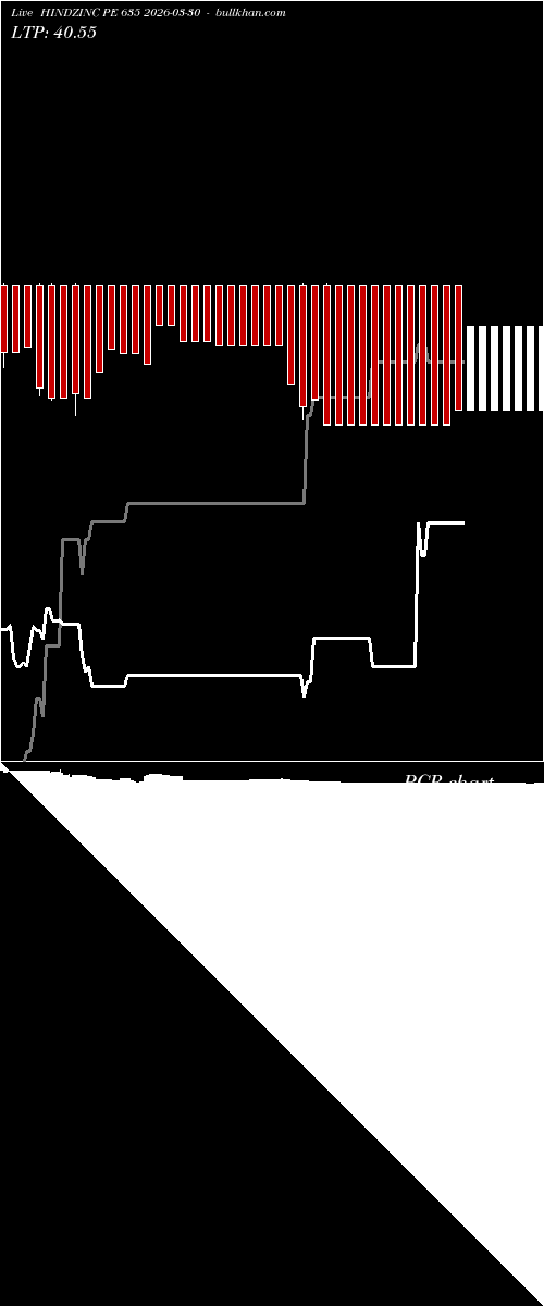  option chart HINDZINC PE 635 2026-03-30 