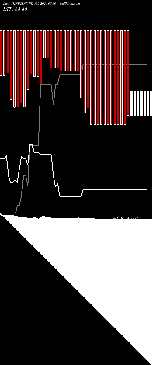  option chart HINDZINC PE 635 2026-03-30 