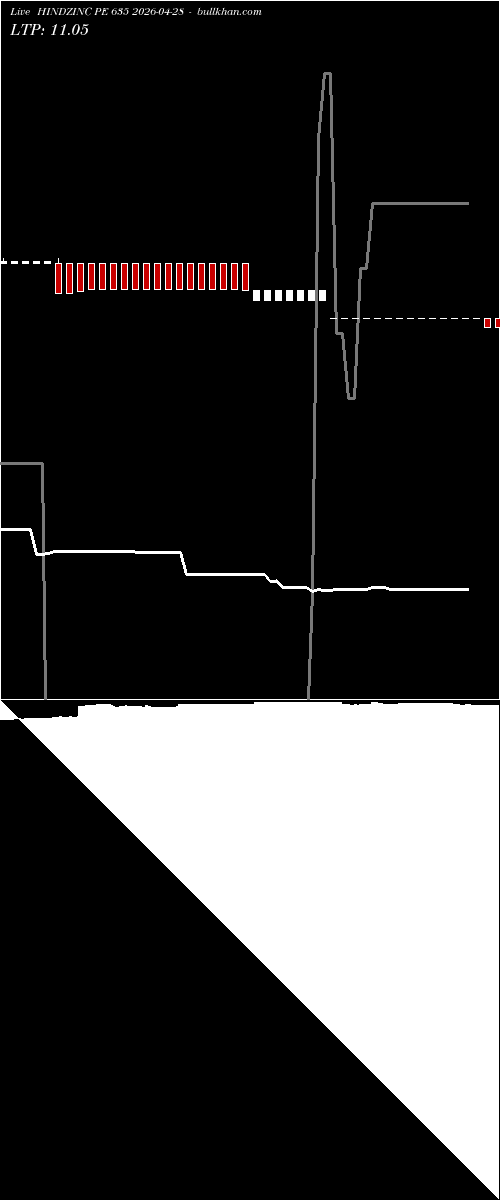  option chart HINDZINC PE 635 2026-04-28 