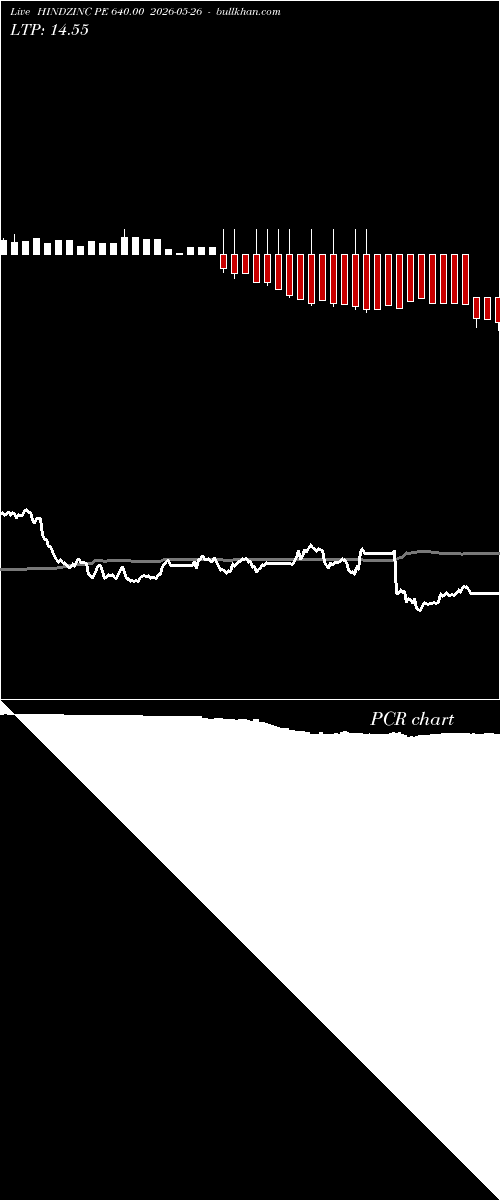 option chart HINDZINC PE 640.00 2026-05-26 
