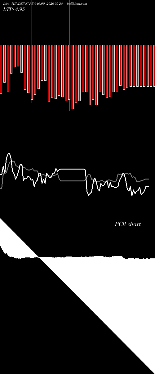  option chart HINDZINC PE 640.00 2026-05-26 