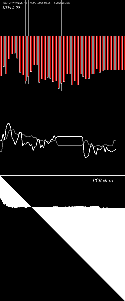  option chart HINDZINC PE 640.00 2026-05-26 