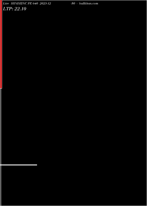  option chart HINDZINC PE 640 2025-12-30 