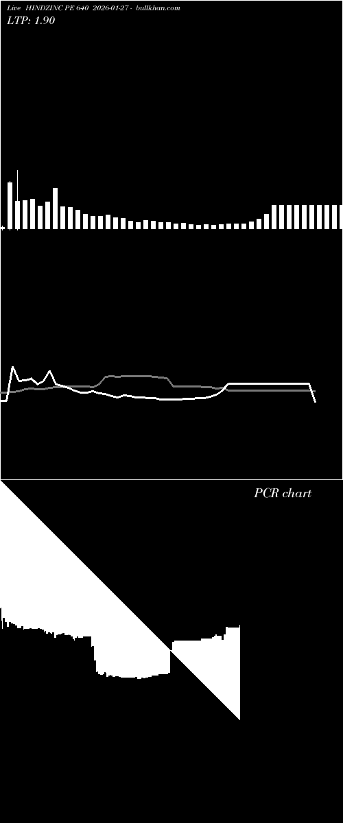  option chart HINDZINC PE 640 2026-01-27 