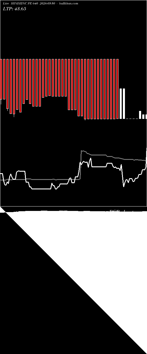  option chart HINDZINC PE 640 2026-03-30 