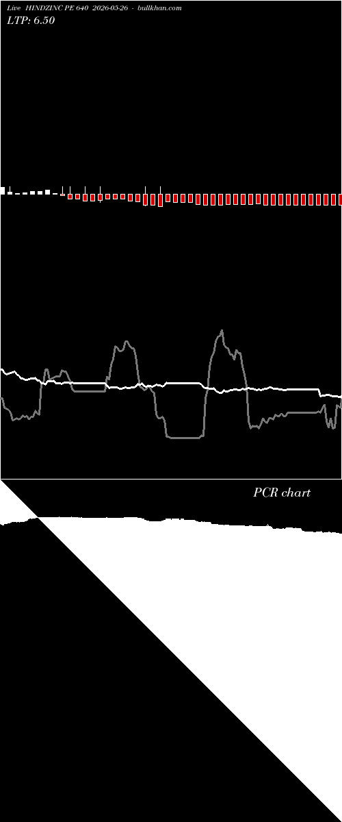  option chart HINDZINC PE 640 2026-05-26 